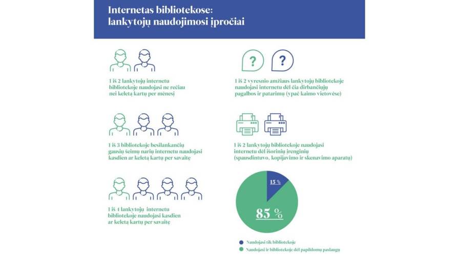 Internetas bibliotekose_naudojimo įpročiai