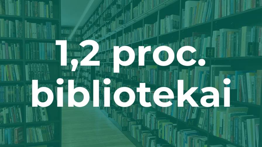 1,2 proc. 2024